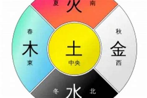 土代表什麼|五行属性中（土）意义与代表